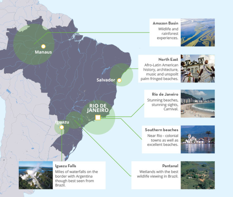 Brazil Top Experiences